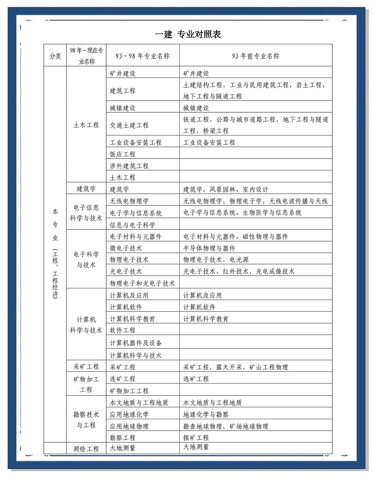 一級建造師收入,一級建造師收入待遇 第1張 一級建造師收入,一級建造師收入待遇 第1張