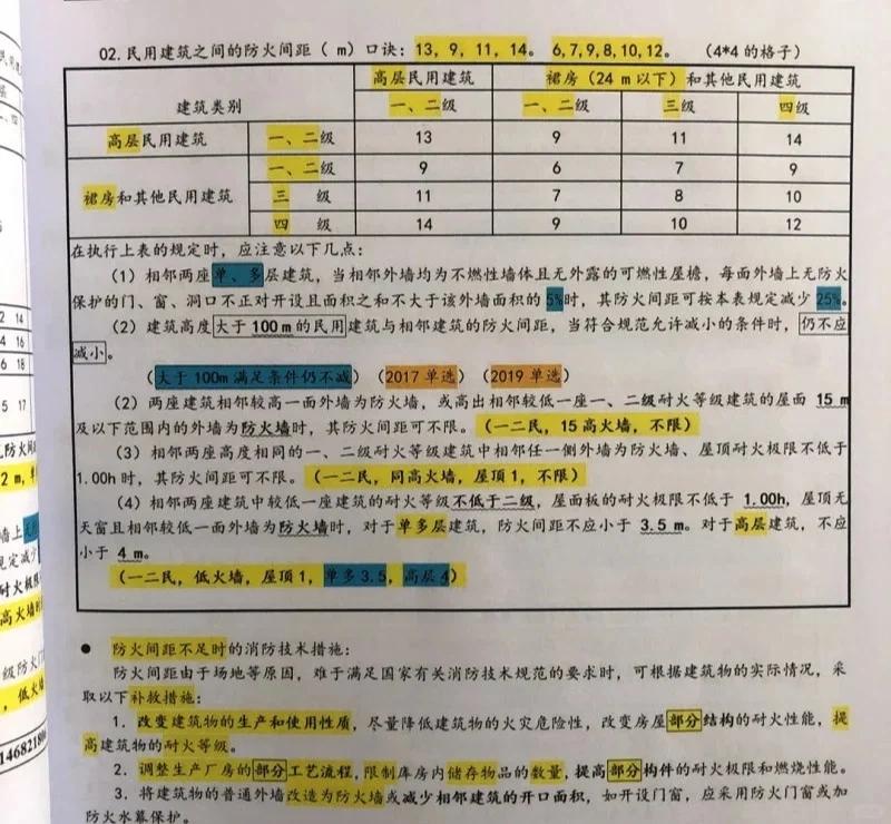 消防工程師筆記資料,消防工程師考試筆記 第1張 消防工程師筆記資料,消防工程師考試筆記 第1張