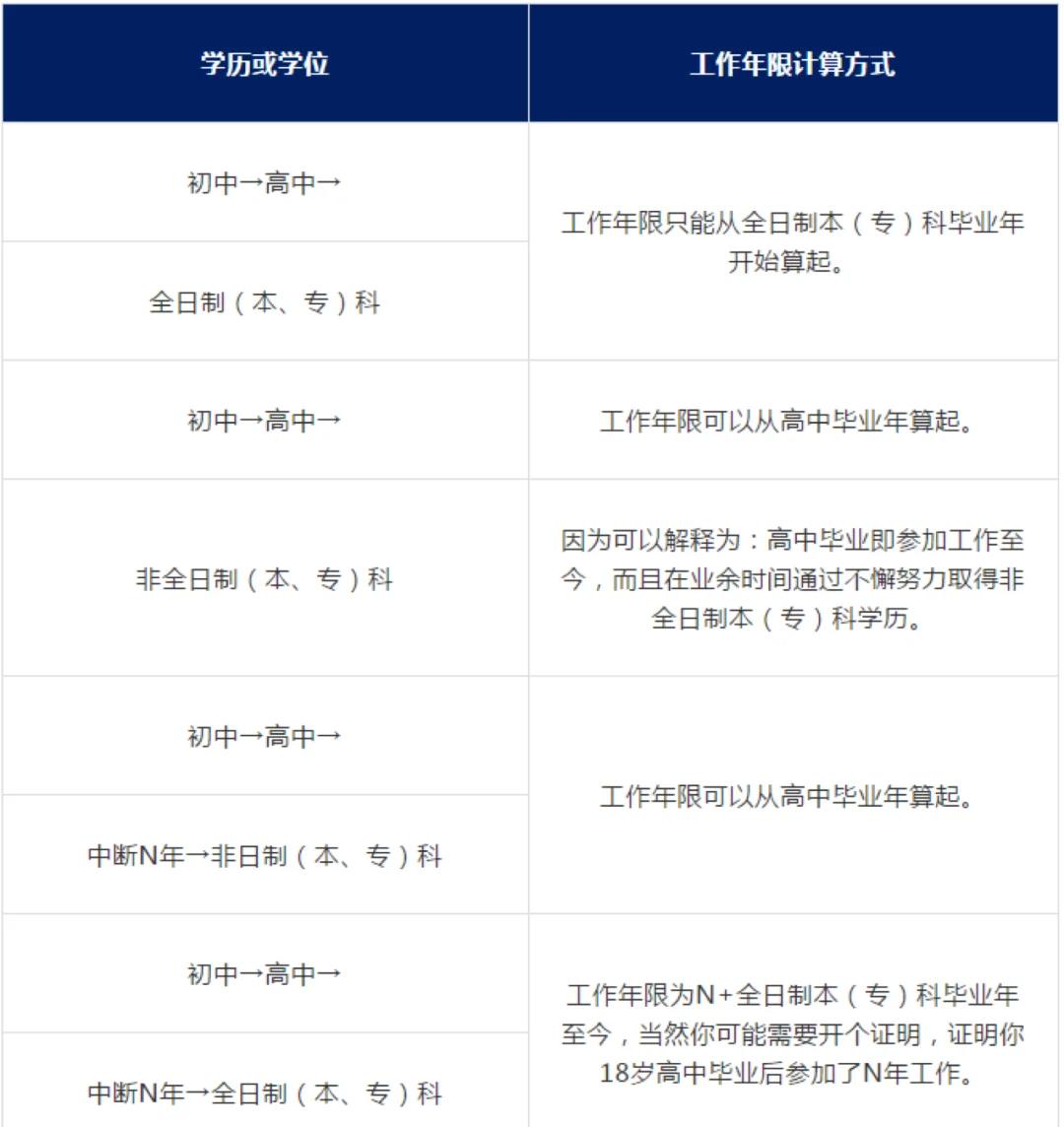 天津一級建造師報考時間天津一級建造師考試時間2021  第1張