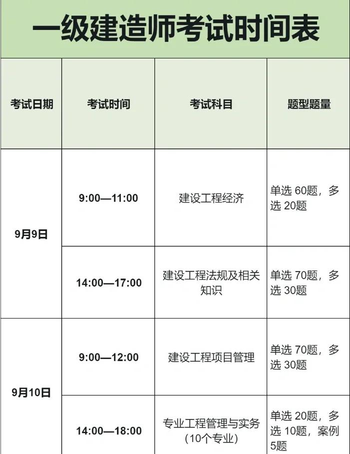 天津一級建造師報考時間天津一級建造師考試時間2021  第2張