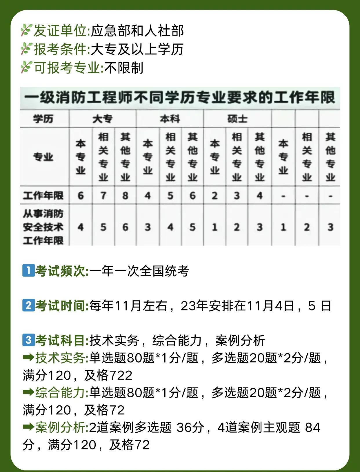 注冊一級消防工程師報名時間2021注冊一級消防工程師報名網站 第1張 注冊一級消防工程師報名時間2021注冊一級消防工程師報名網站 第1張