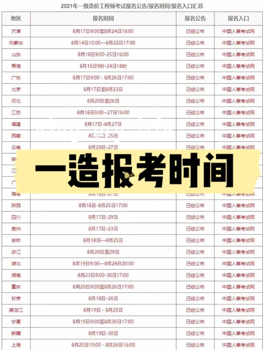 一級造價工程師注冊查詢一級造價工程師注冊查詢時間 第2張 一級造價工程師注冊查詢一級造價工程師注冊查詢時間 第2張