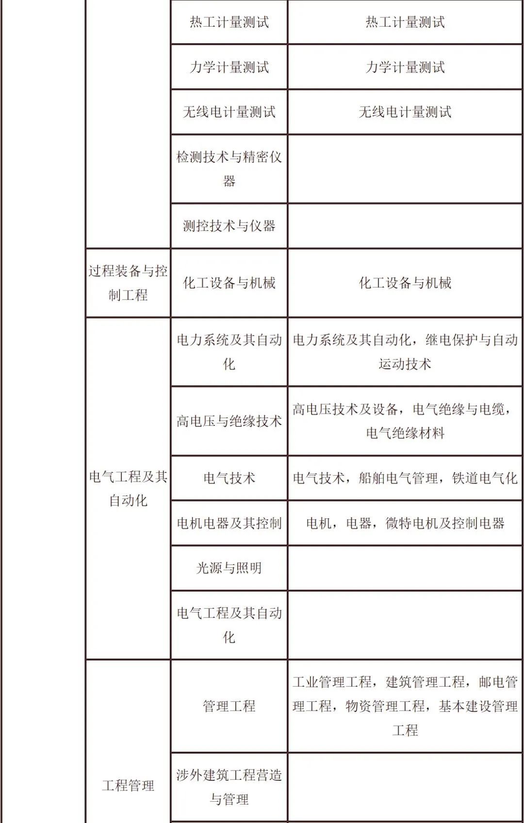 二級建造師要求什么學歷二級建造師要求什么學歷才能考 第2張 二級建造師要求什么學歷二級建造師要求什么學歷才能考 第2張