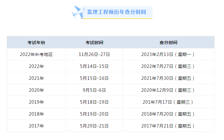 2022一級監(jiān)理工程師報考時間,2022一級監(jiān)理工程師報考時間表 第1張 2022一級監(jiān)理工程師報考時間,2022一級監(jiān)理工程師報考時間表 第1張
