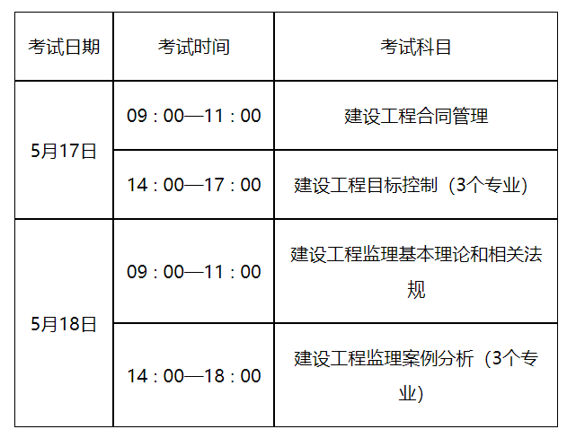 監(jiān)理工程師轉(zhuǎn)注時(shí)間,監(jiān)理工程師轉(zhuǎn)注冊流程 第2張 監(jiān)理工程師轉(zhuǎn)注時(shí)間,監(jiān)理工程師轉(zhuǎn)注冊流程 第2張