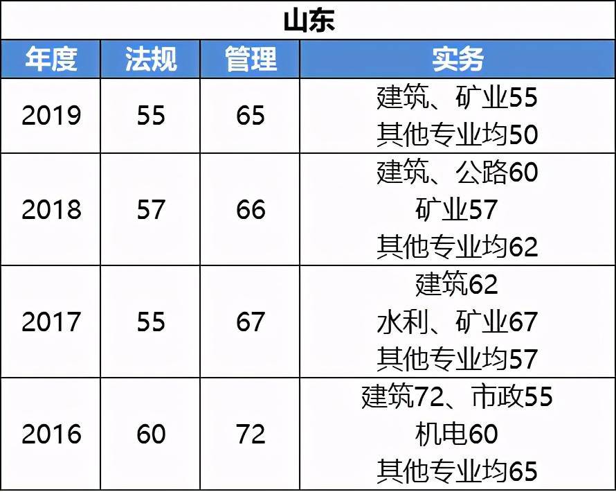 二級建造師考試成績什么時候出,二級建造師考試啥時候出成績 第1張 二級建造師考試成績什么時候出,二級建造師考試啥時候出成績 第1張