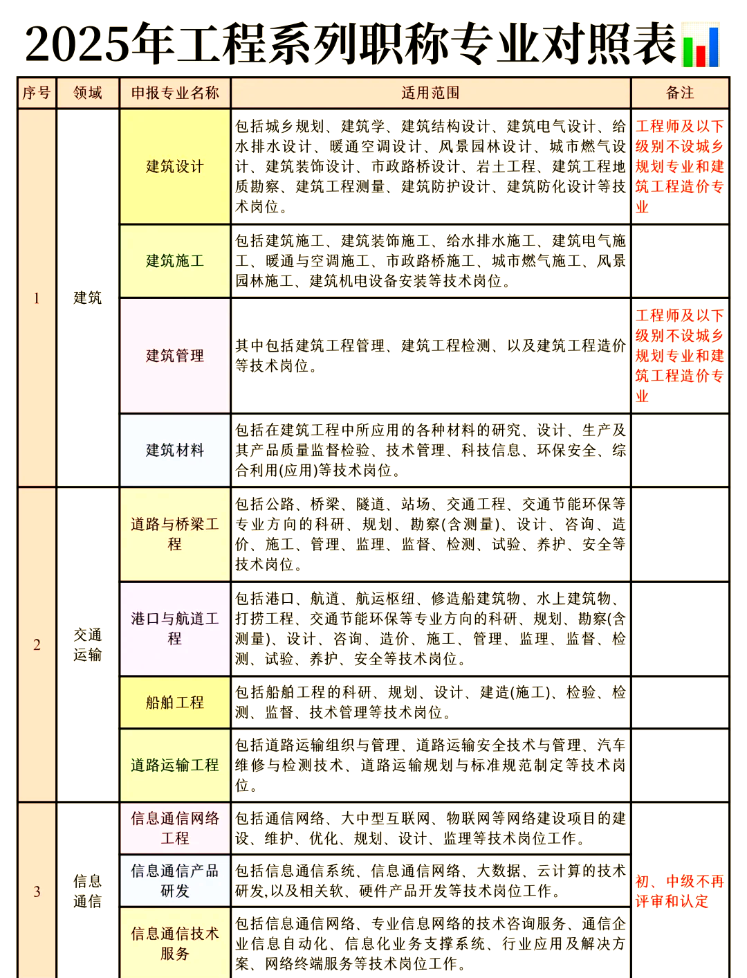 巖土工程師能直接評(píng)工程師嗎,甲方單位可以考巖土工程師 第2張 巖土工程師能直接評(píng)工程師嗎,甲方單位可以考巖土工程師 第2張
