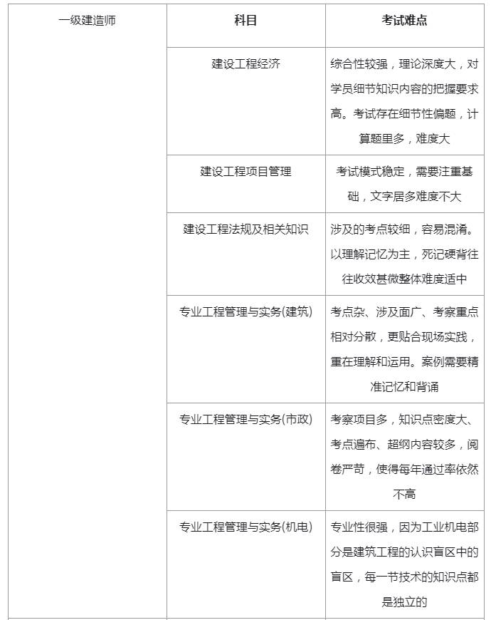 初級注冊安全工程師考試大綱廣西,初級注冊安全工程師考試大綱  第2張