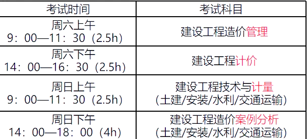 公路造價工程師考試科目公路造價工程師考試科目時間安排 第2張 公路造價工程師考試科目公路造價工程師考試科目時間安排 第2張