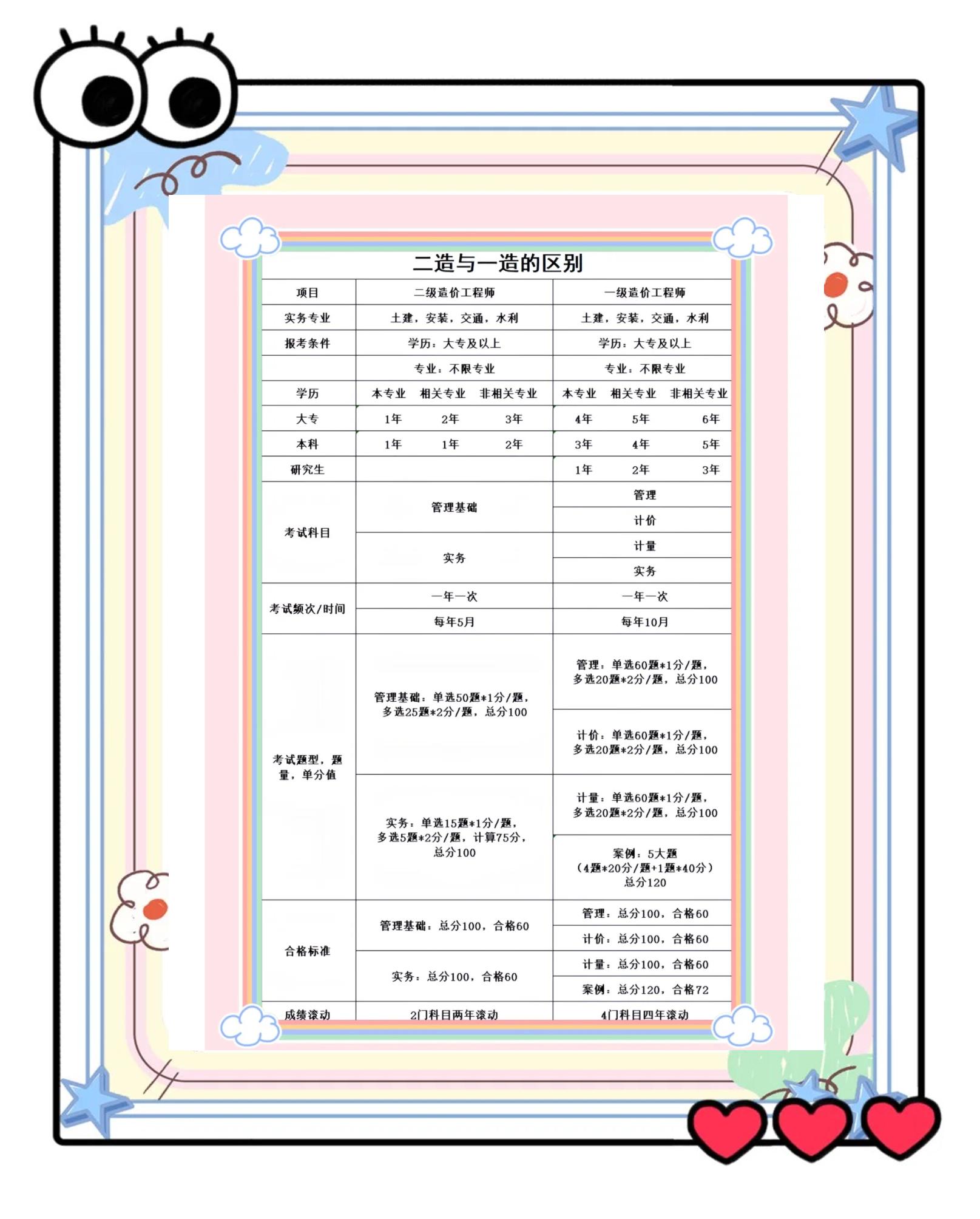 造價工程師過關分數造價工程師及格線 第1張 造價工程師過關分數造價工程師及格線 第1張