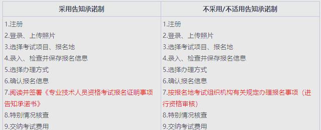 一級注冊消防工程師如何報名,一級注冊消防工程師怎么報名 第1張 一級注冊消防工程師如何報名,一級注冊消防工程師怎么報名 第1張