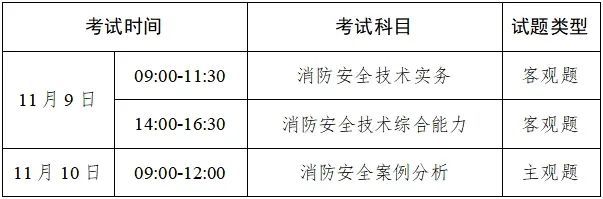 消防工程師證在哪里報名考消防工程師在哪里考 第1張 消防工程師證在哪里報名考消防工程師在哪里考 第1張