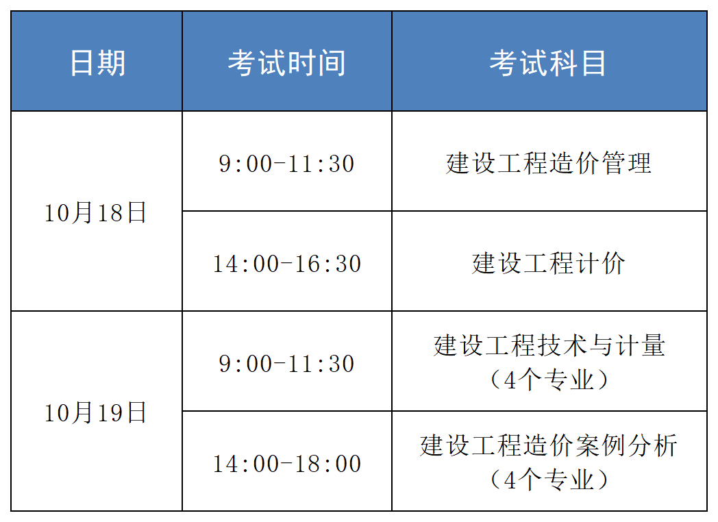 一級造價(jià)工程師報(bào)名和考試時(shí)間,一級造價(jià)工程師報(bào)考試時(shí)間 第2張 一級造價(jià)工程師報(bào)名和考試時(shí)間,一級造價(jià)工程師報(bào)考試時(shí)間 第2張