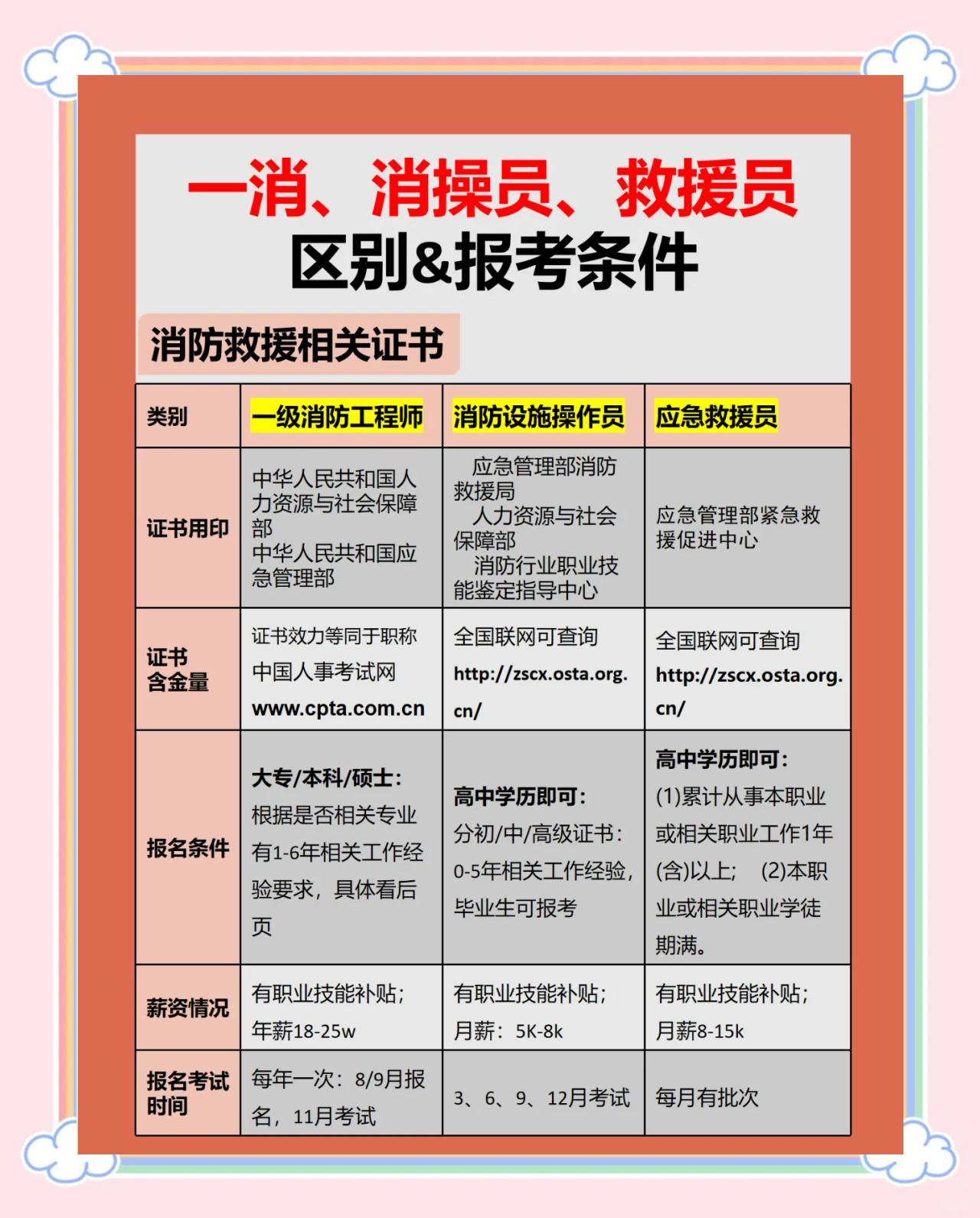 如何復習一級消防工程師,一級消防工程師怎么備考好? 第1張 如何復習一級消防工程師,一級消防工程師怎么備考好? 第1張