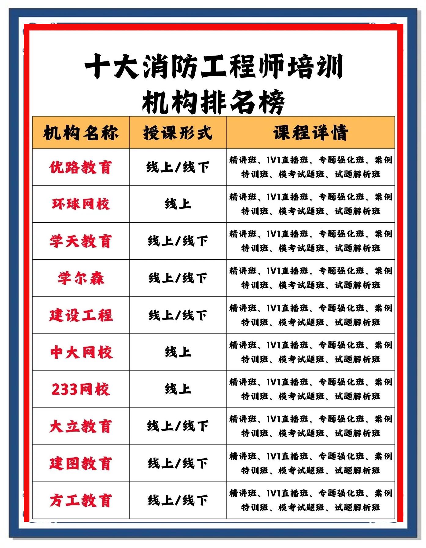 消防工程師在線課程消防工程師在線課程網站 第2張 消防工程師在線課程消防工程師在線課程網站 第2張