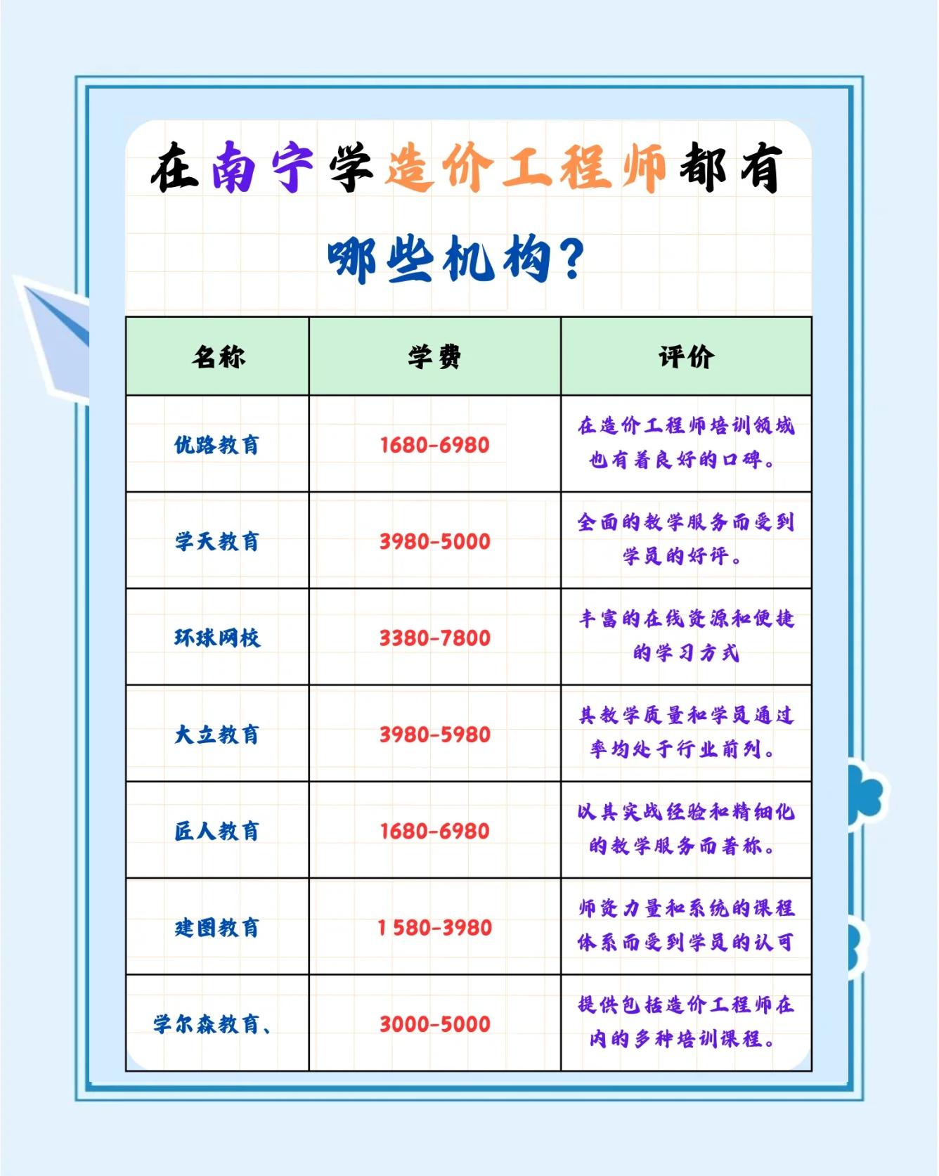 常州造價工程師培訓班地址常州造價工程師培訓班  第1張