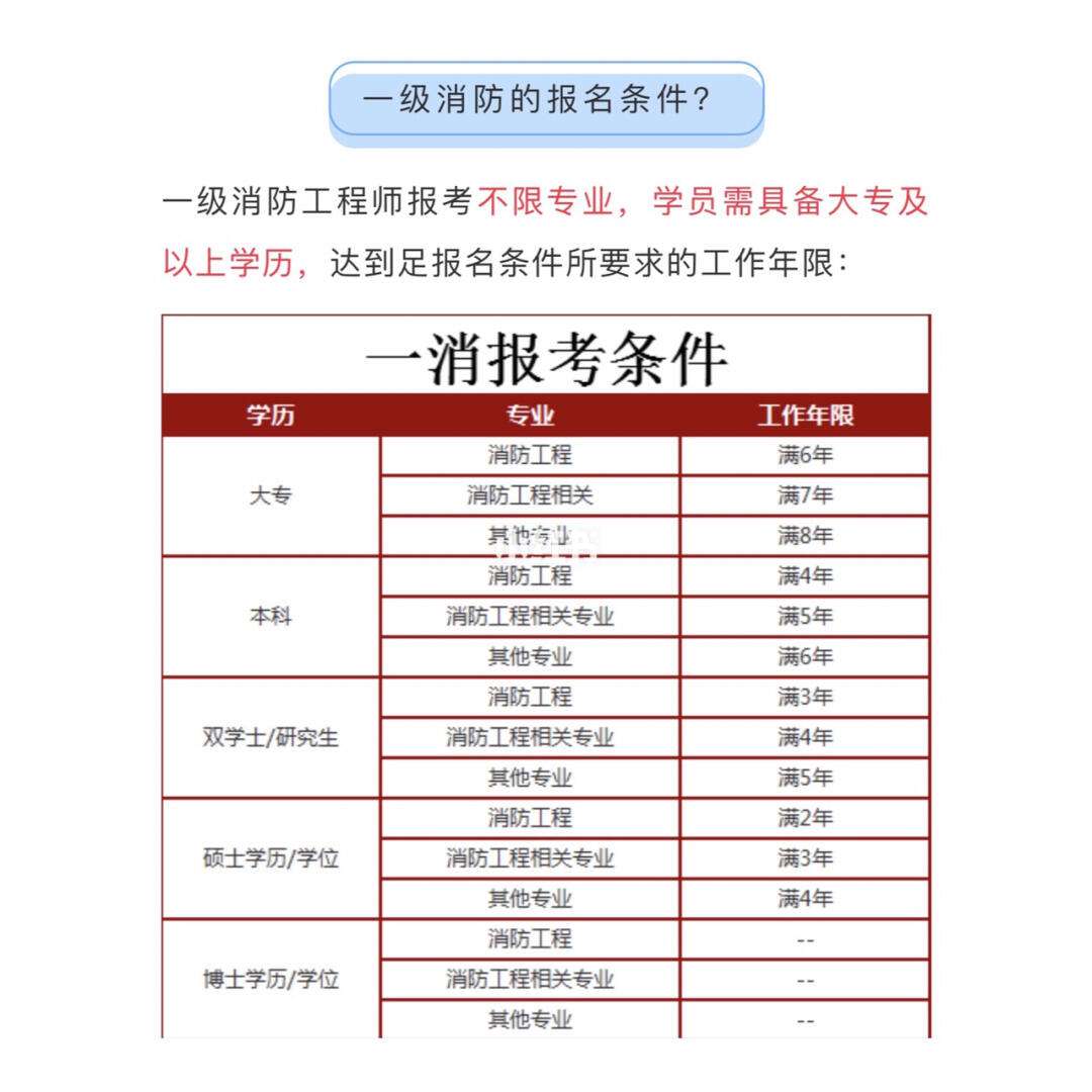 消防工程師報(bào)名時(shí)間2019匯總2019消防工程師報(bào)名條件  第1張