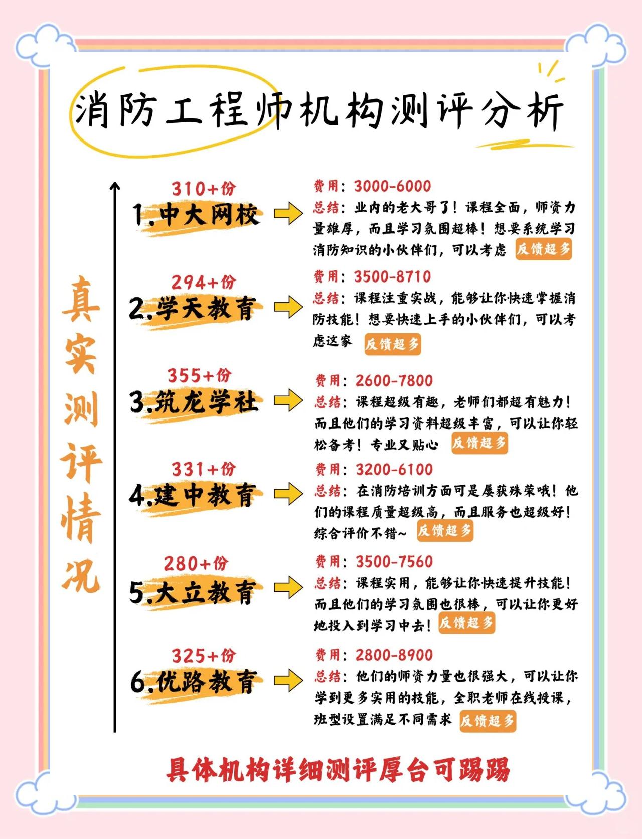 消防工程師培訓機構排名前十消防工程師培訓機構排名 第1張 消防工程師培訓機構排名前十消防工程師培訓機構排名 第1張