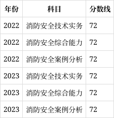 消防工程師的考試題型,消防工程師的考試題型及答案  第1張