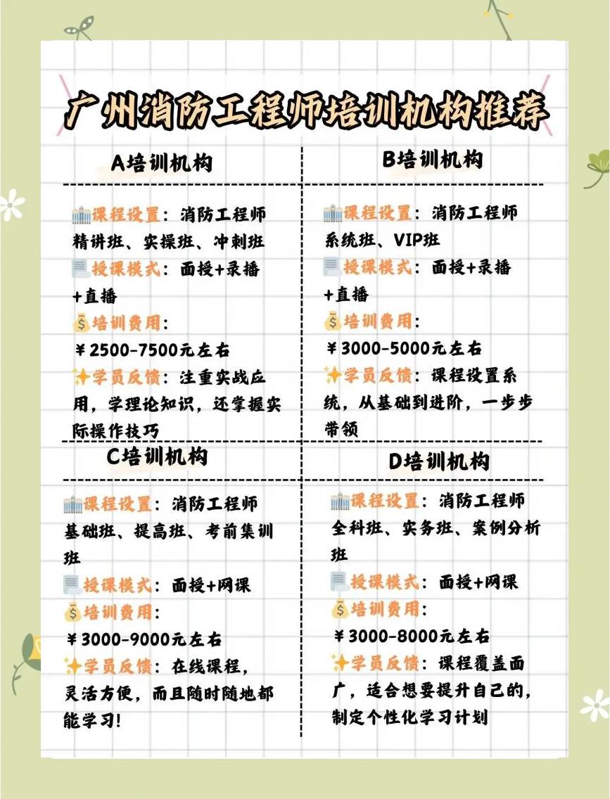 消防工程師機構,消防工程師機構有哪些 第1張 消防工程師機構,消防工程師機構有哪些 第1張