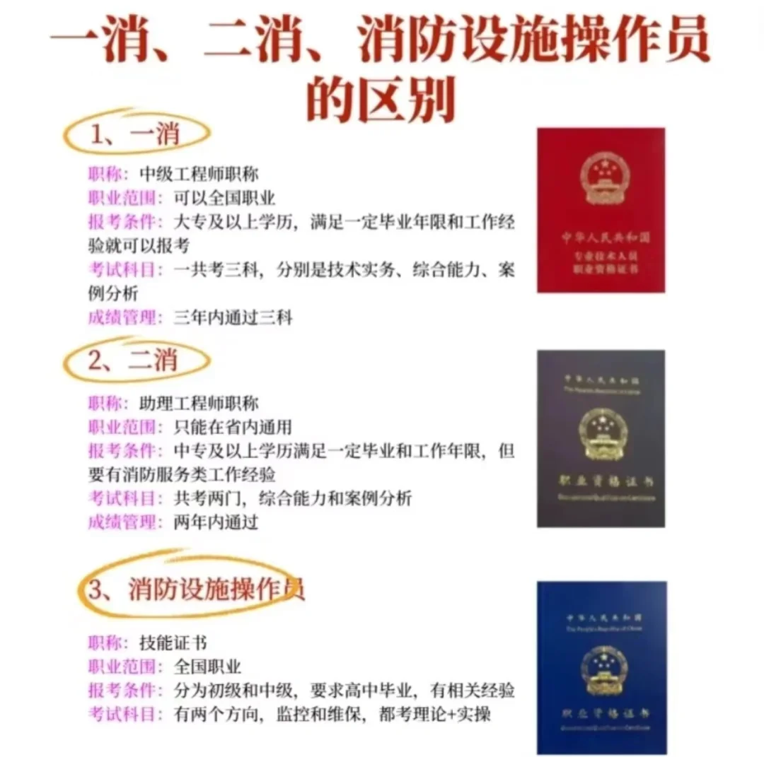 二級注冊消防工程師怎么報名注冊二級消防工程師在哪里報名 第1張 二級注冊消防工程師怎么報名注冊二級消防工程師在哪里報名 第1張