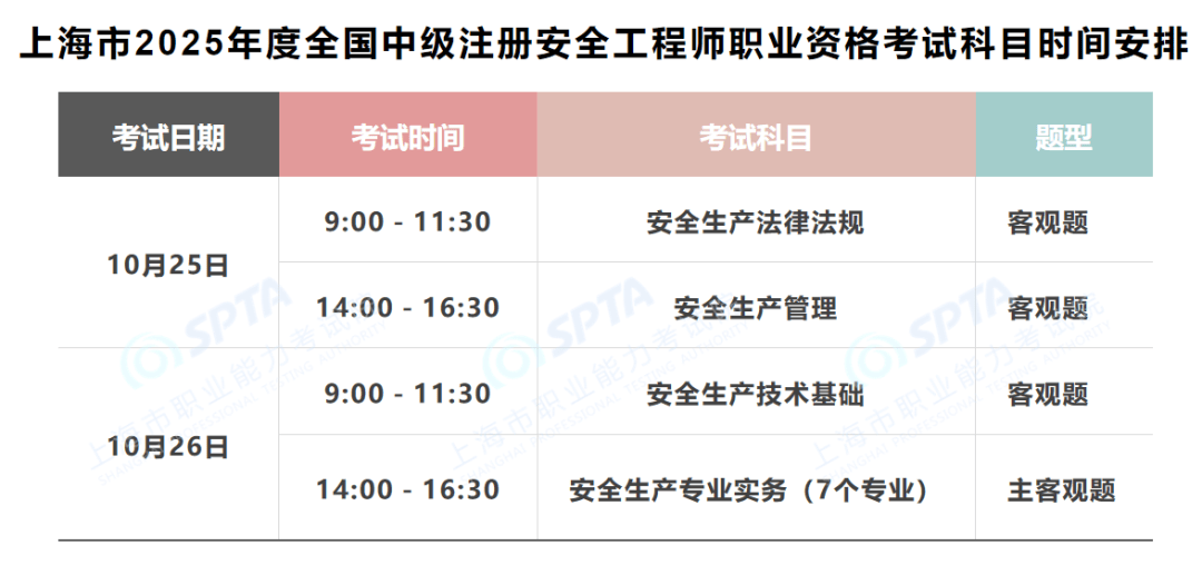 注冊安全工程師考試難不難注冊安全工程師考試  第1張