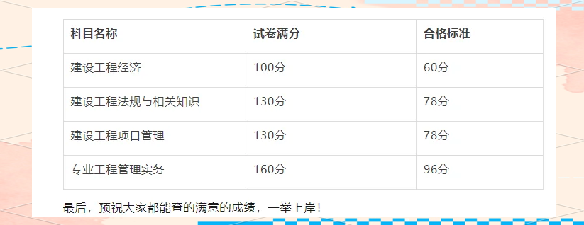 浙江省一級建造師考試合格名單,浙江一級建造師成績查詢時間 第2張 浙江省一級建造師考試合格名單,浙江一級建造師成績查詢時間 第2張