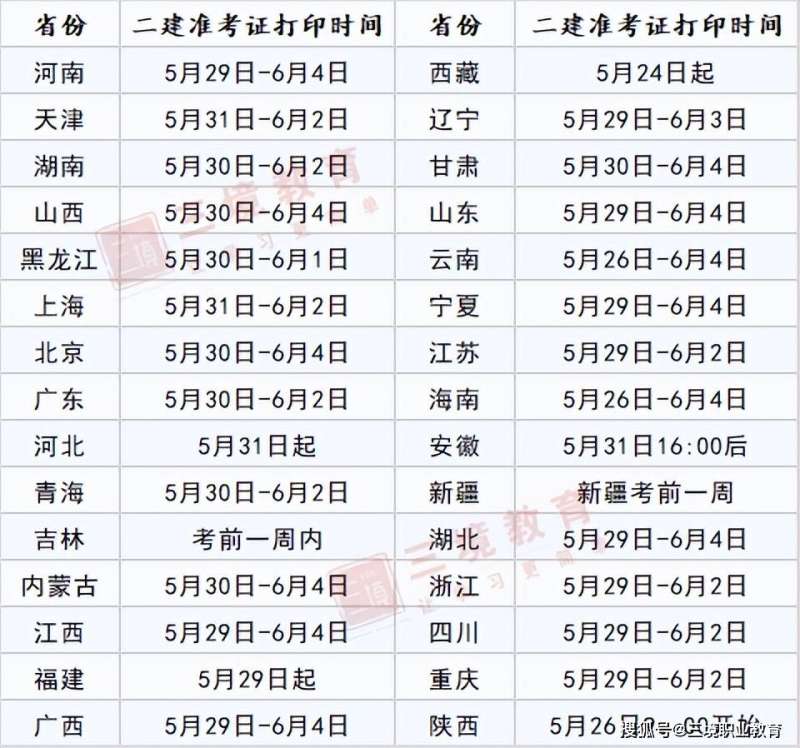 北京二級建造師準考證打印北京二建考試時間2021準考證  第1張