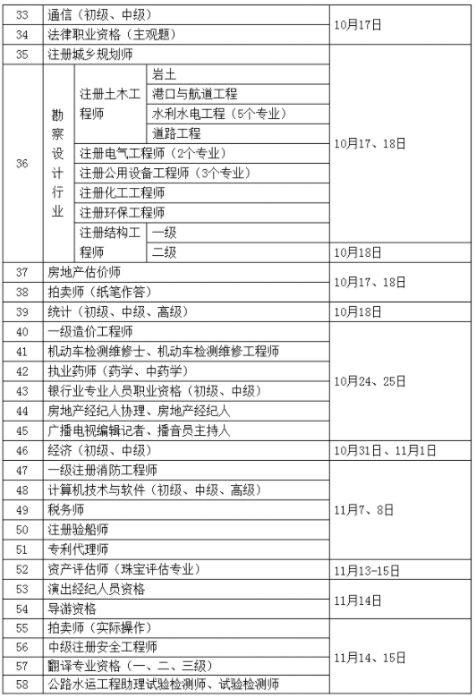二級結構工程師考試安排安徽二級結構工程師報名時間 第1張 二級結構工程師考試安排安徽二級結構工程師報名時間 第1張