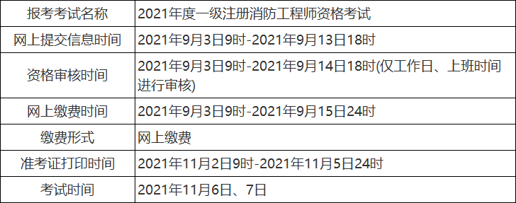 青海注冊安全工程師報名時間青海中級注冊安全工程師什么時間出成績 第2張 青海注冊安全工程師報名時間青海中級注冊安全工程師什么時間出成績 第2張