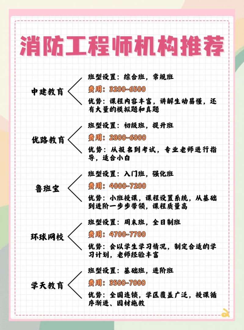 消防工程師怎么考哪些科目消防工程師攻略 第1張 消防工程師怎么考哪些科目消防工程師攻略 第1張