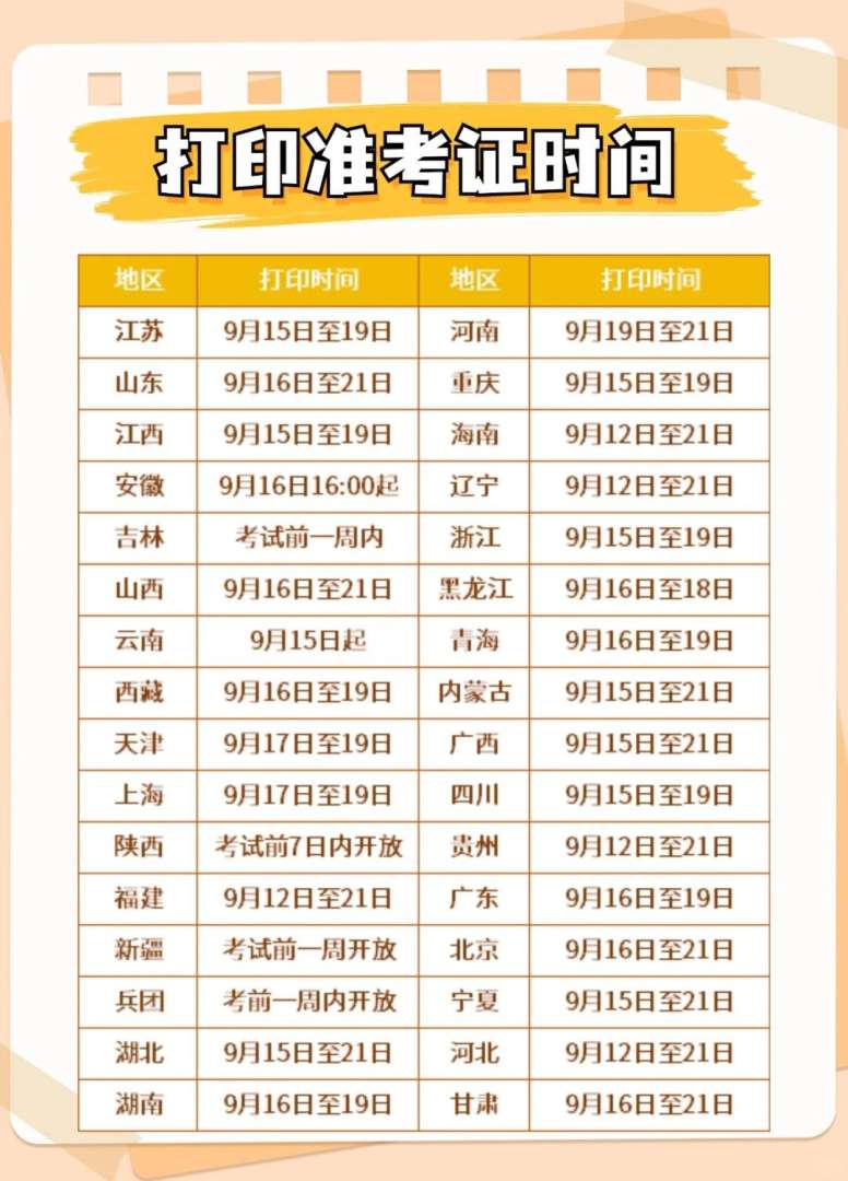 一級建造師今年新政策一級建造師報考條件改革  第1張