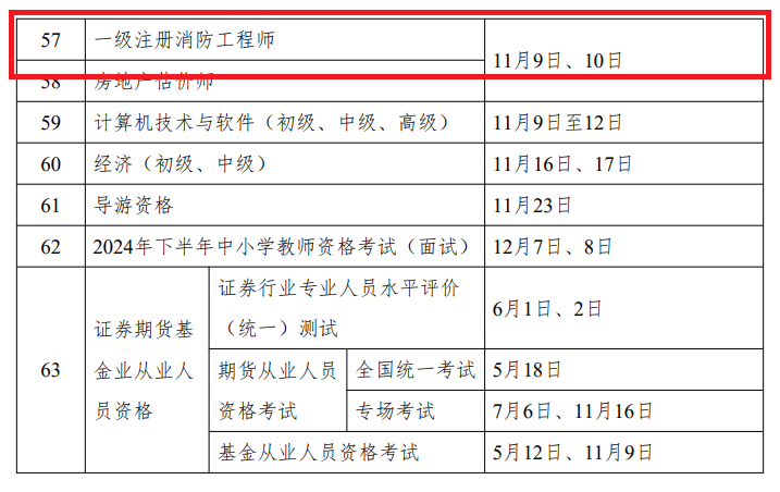 報考消防工程師需要多少歲,報考消防工程師需要多少歲才能考 第1張 報考消防工程師需要多少歲,報考消防工程師需要多少歲才能考 第1張