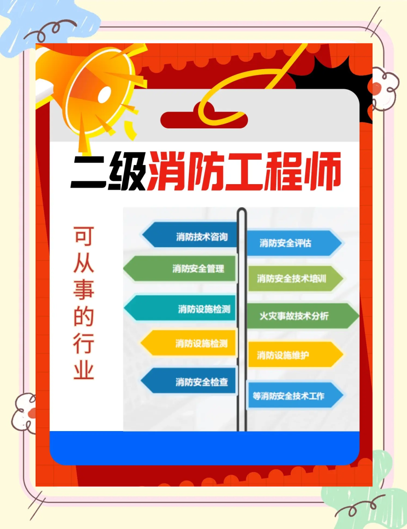 二級消防工程師教材大綱下載二級消防工程師教材大綱 第2張 二級消防工程師教材大綱下載二級消防工程師教材大綱 第2張