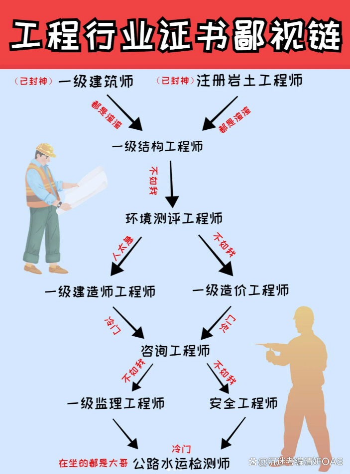 一級結構工程師注冊系統一級結構工程師注冊網站 第1張 一級結構工程師注冊系統一級結構工程師注冊網站 第1張