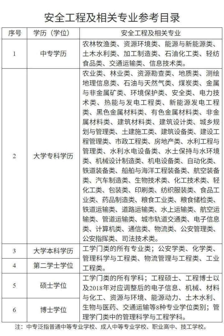 注冊安全工程師報名費注冊安全工程師報名條件2025  第1張