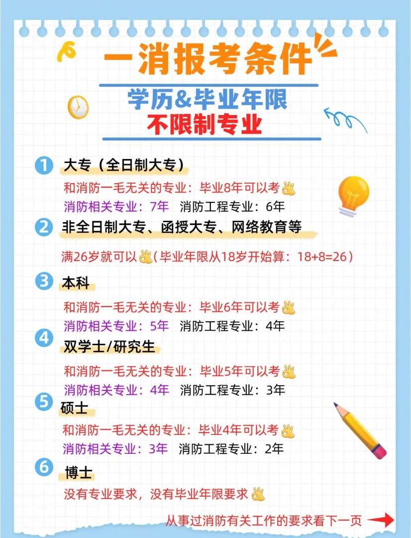 初中畢業(yè)可以考消防工程師嗎,初中畢業(yè)能報考消防工程師資格證條件 第1張 初中畢業(yè)可以考消防工程師嗎,初中畢業(yè)能報考消防工程師資格證條件 第1張