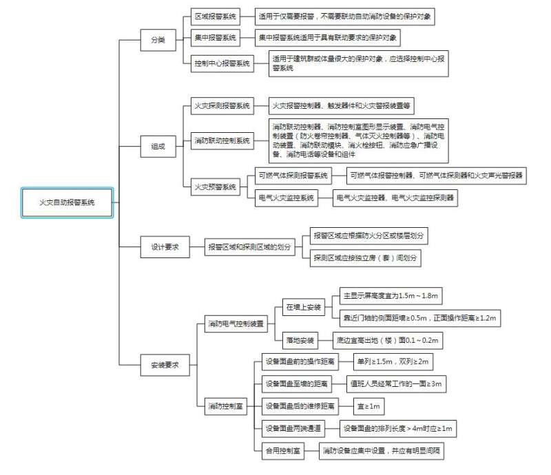 一級消防工程師備考多久考試最好,一級消防工程師考試復習計劃 第1張 一級消防工程師備考多久考試最好,一級消防工程師考試復習計劃 第1張
