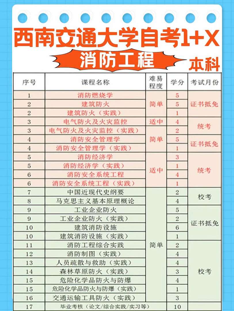 一級消防工程師備考多久考試最好,一級消防工程師考試復習計劃 第2張 一級消防工程師備考多久考試最好,一級消防工程師考試復習計劃 第2張