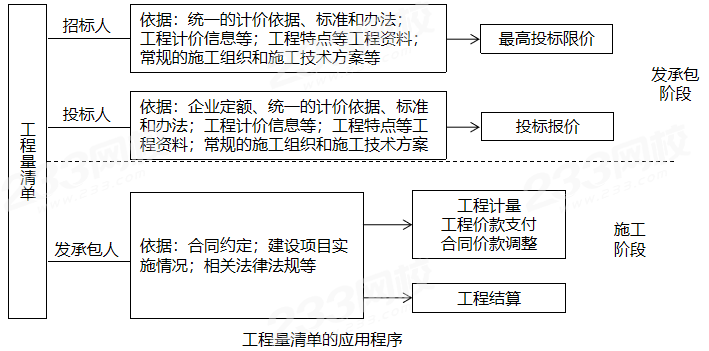 造價(jià)工程師安裝案例教程安裝造價(jià)工程師課程  第1張