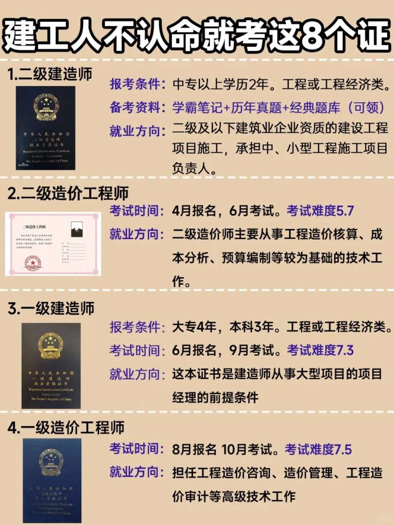 重慶市建設監理協會專業監理工程師培訓,重慶市監理工程師協會 第2張 重慶市建設監理協會專業監理工程師培訓,重慶市監理工程師協會 第2張