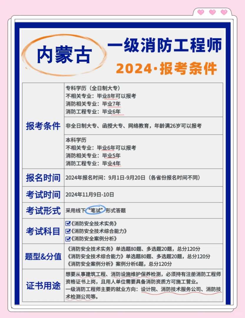 一級消防工程師在哪個網(wǎng)報名,一級消防工程師哪里報考 第2張 一級消防工程師在哪個網(wǎng)報名,一級消防工程師哪里報考 第2張