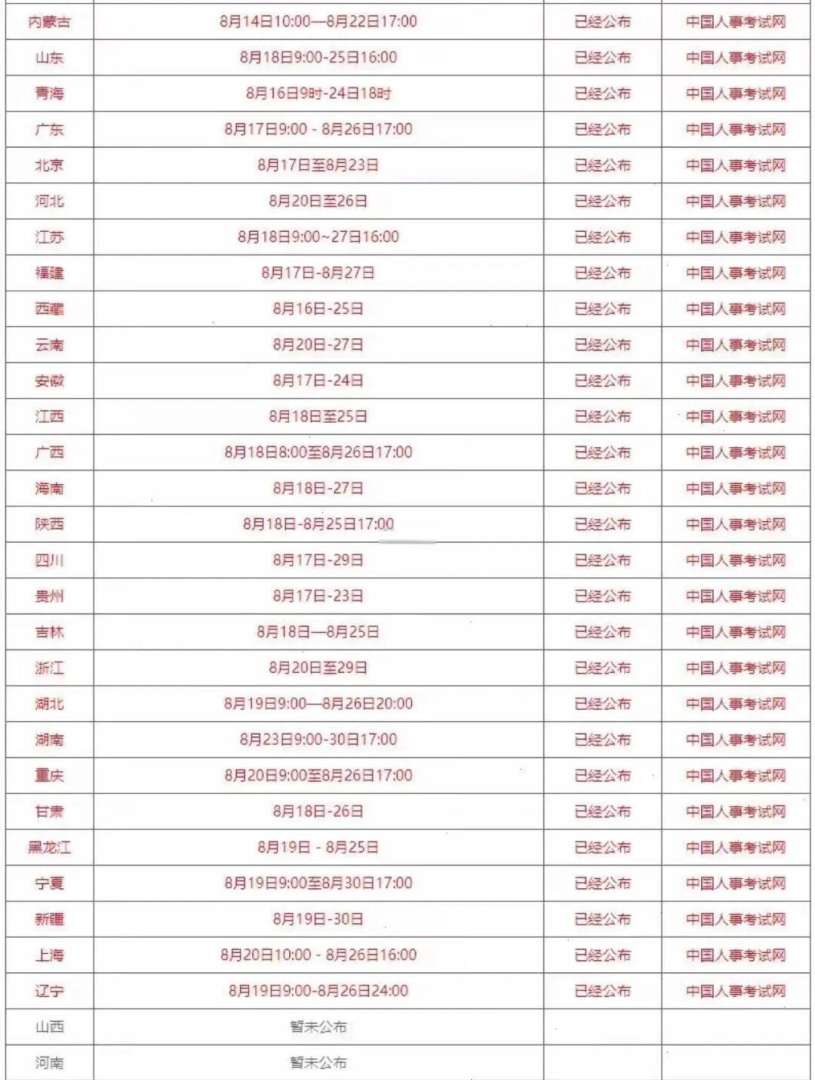 西安一級造價工程師報名人數,西安一級造價工程師報名  第2張