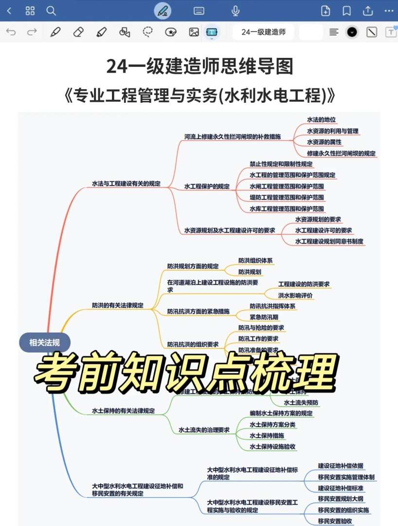 一級建造師復習材料,一級建造師必考知識點 第1張 一級建造師復習材料,一級建造師必考知識點 第1張