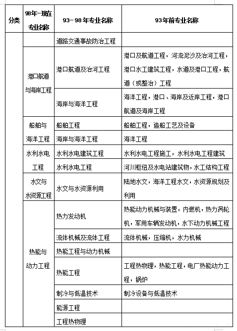 二級建造師建筑考試科目有哪些內容建筑工程二級建造師考試科目 第2張 二級建造師建筑考試科目有哪些內容建筑工程二級建造師考試科目 第2張