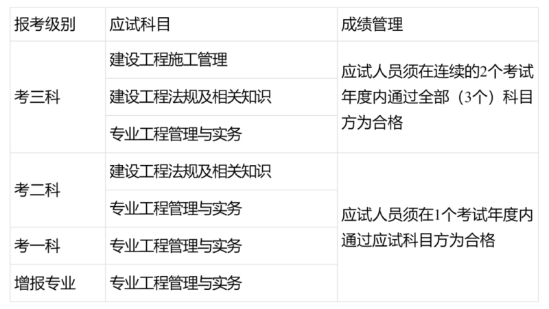 報名二級建造師的條件,報名二級建造師的條件是什么 第1張 報名二級建造師的條件,報名二級建造師的條件是什么 第1張
