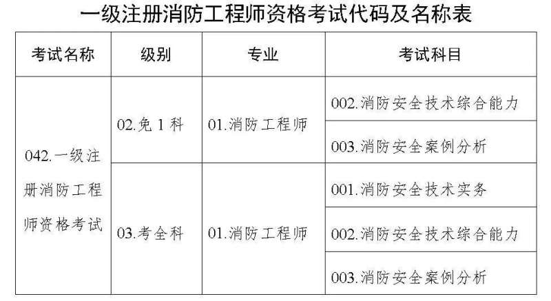 消防工程師在線報名消防工程師考試報名網站 第1張 消防工程師在線報名消防工程師考試報名網站 第1張