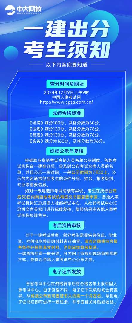 一級建造師成績合格標準一級建造師成績合格標準2024 第1張 一級建造師成績合格標準一級建造師成績合格標準2024 第1張