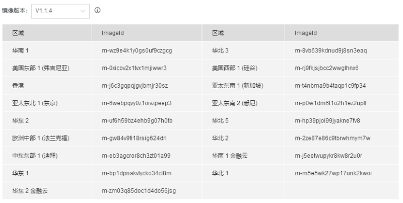 綠盟安全工程師待遇怎么樣綠盟安全工程師待遇 第1張 綠盟安全工程師待遇怎么樣綠盟安全工程師待遇 第1張