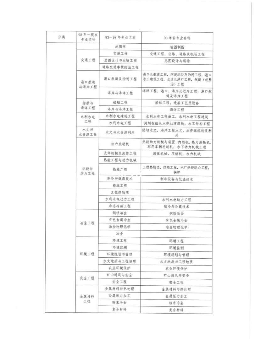 二級注冊結構工程師考試條件有哪些二級注冊結構工程師考試條件  第1張